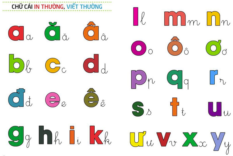 dạy bé xíu học tập vần âm trải qua bảng vần âm giờ Việt