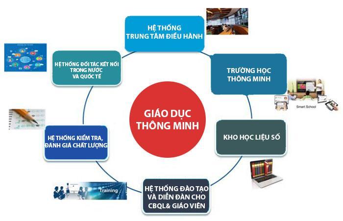 Triển khai mô hình trường học thông minh ở Việt Nam trong bối cảnh đại dịch  Covid19