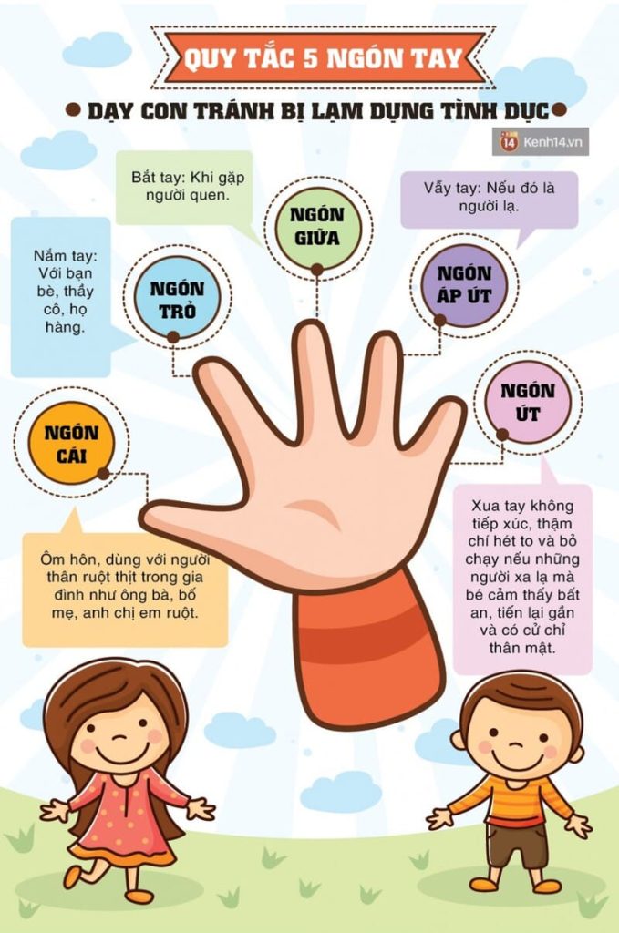 Quy tắc bàn tay giúp phòng chống xâm hại trẻ em