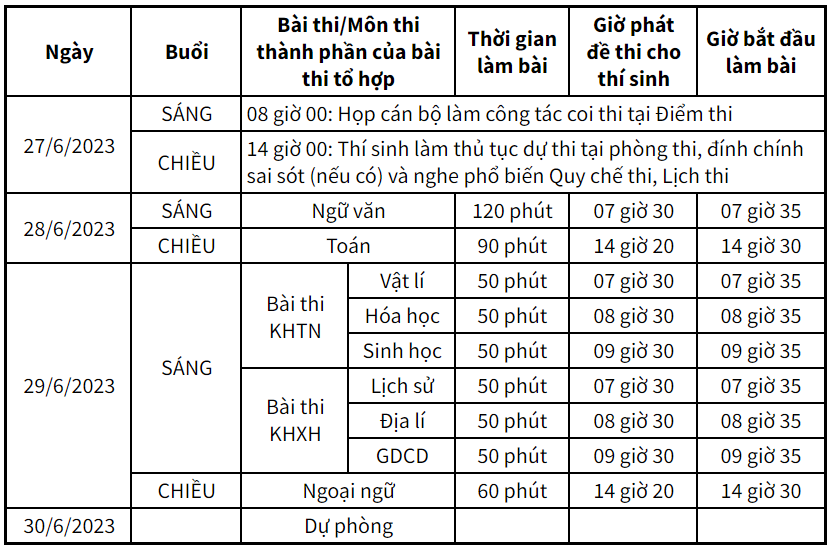 Lịch thi tốt nghiệp THPT năm 2023