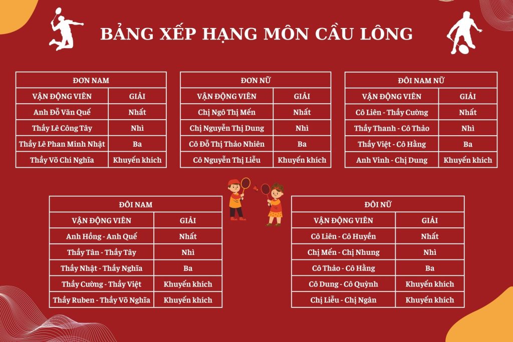 Bảng xếp hạng giải Cầu lông