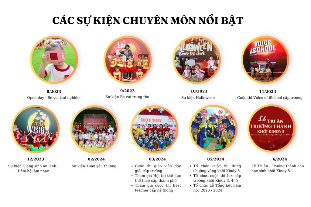 Tại iSchool, các hoạt động dã ngoại là một phần quan trọng trong chương trình phát triển toàn diện cho học sinh. Những chuyến dã ngoại không chỉ là cơ hội để các em trải nghiệm thực tế mà còn giúp phát huy tối đa khả năng của mỗi cá nhân. Qua đó, học sinh có cơ hội khám phá, hình thành và rèn luyện năng lực, phẩm chất bản thân từ sớm.