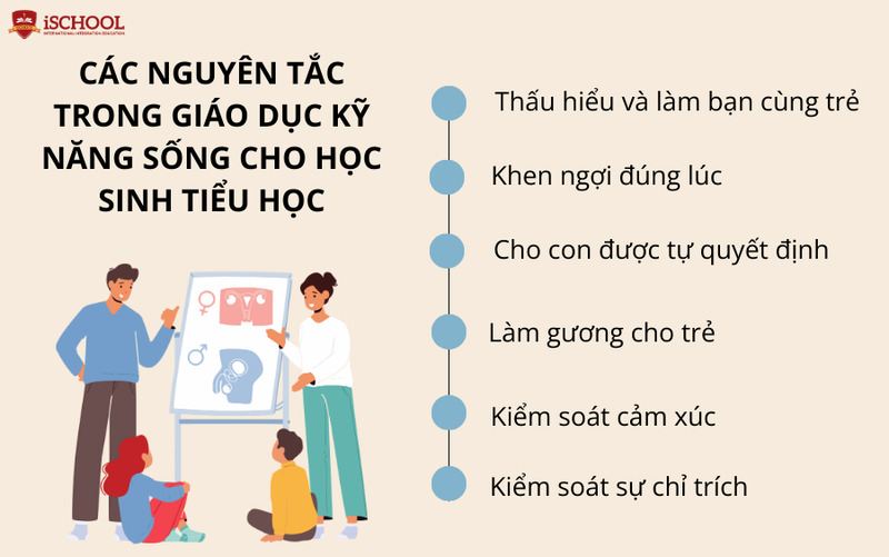 Kỹ năng sống cho học sinh tiểu học