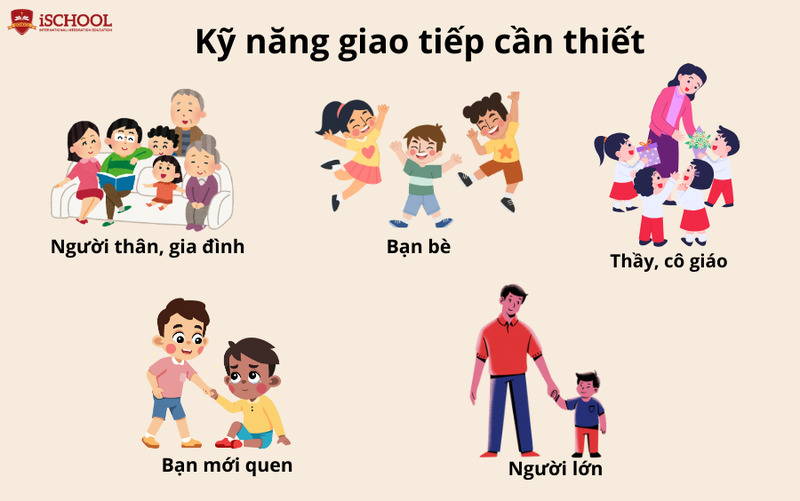 Kỹ năng sống cho trẻ tiểu học - Kỹ năng giao tiếp cần thiéte