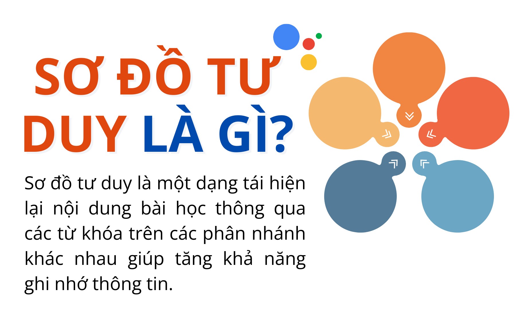 Tìm hiểu về sơ đồ tư duy