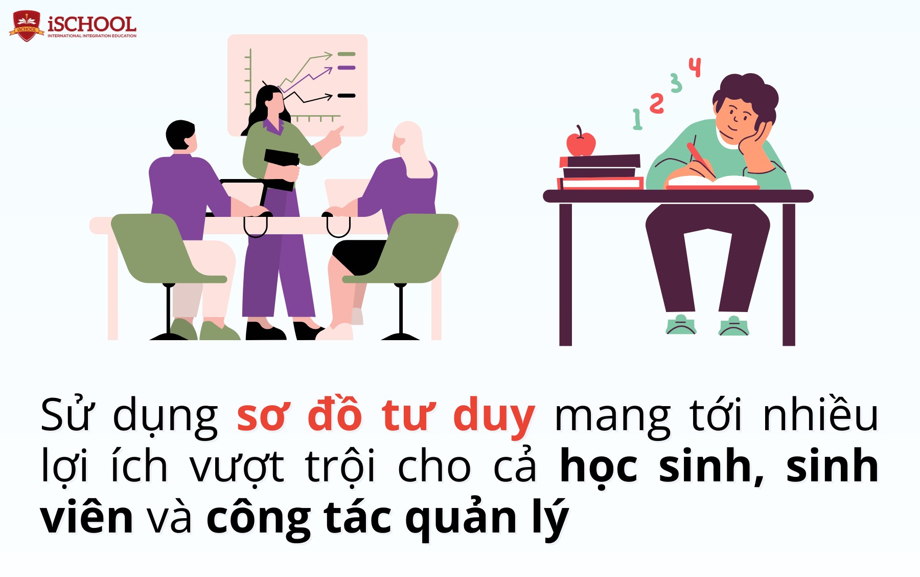 Lợi ích của sơ đồ tư duy