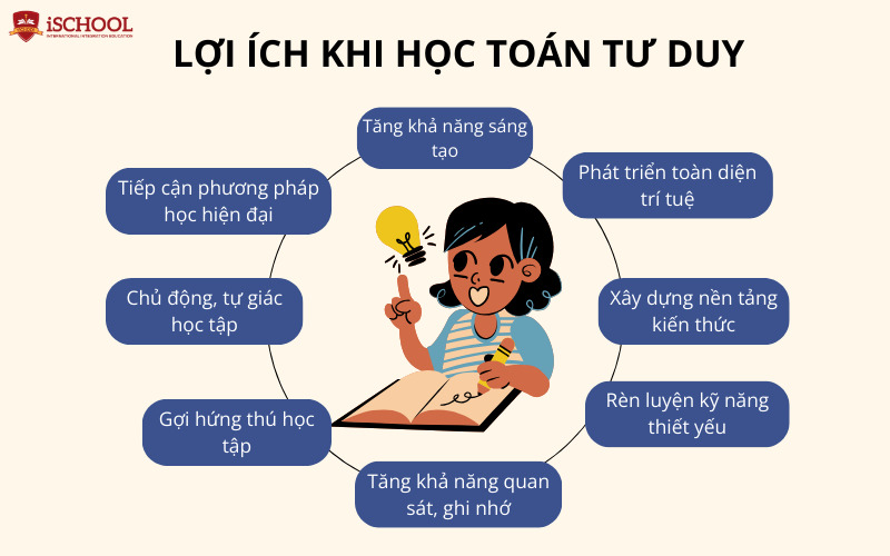 Những lợi ích khi học toán tư duy đối với trẻ