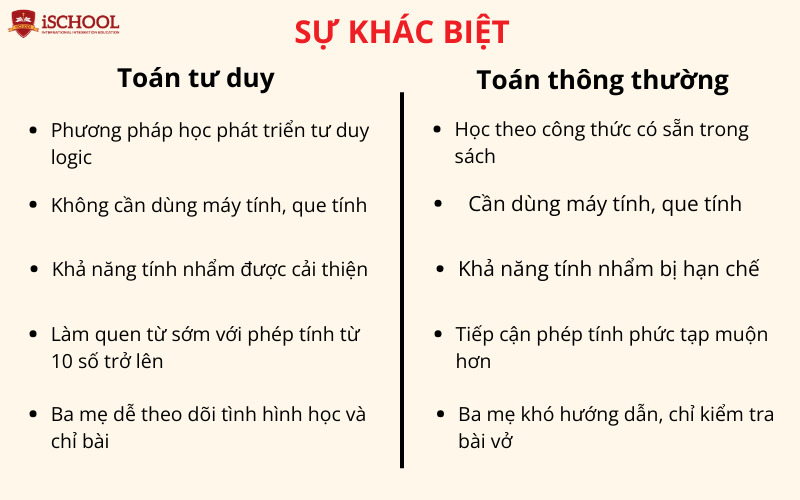 Toán tư duy là gì