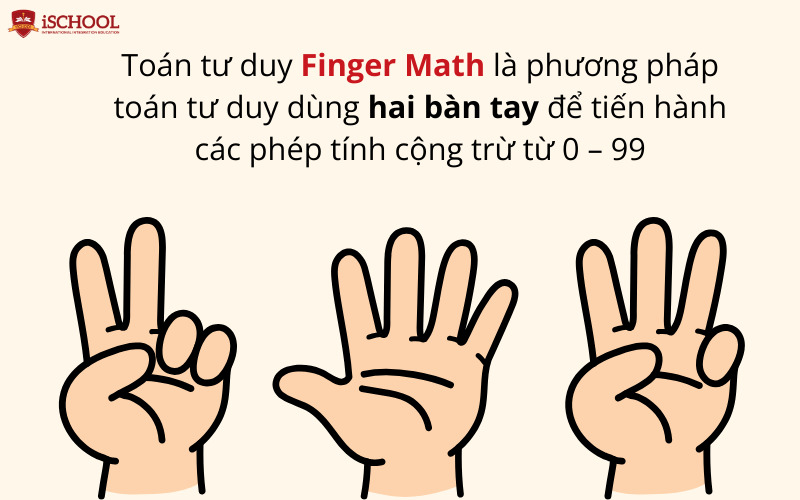 Toán tư duy Finger Math