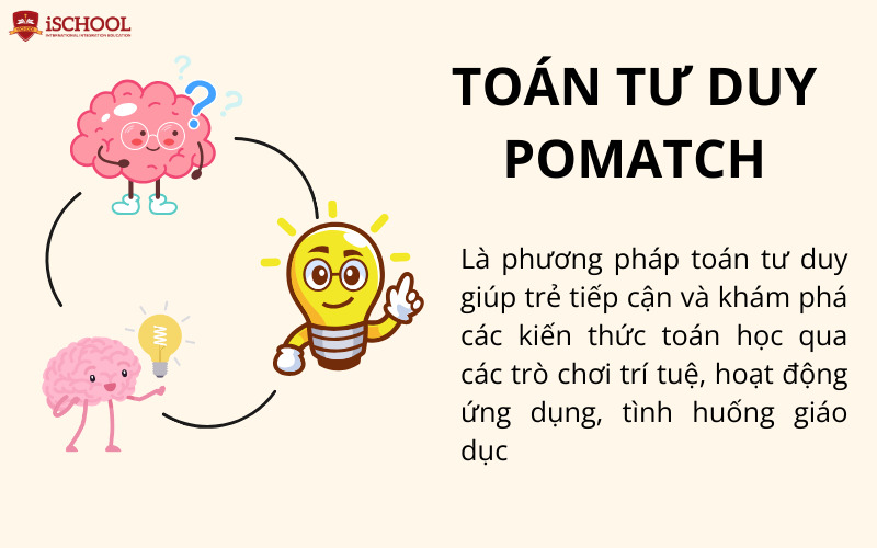 phương pháp học toán tư duy